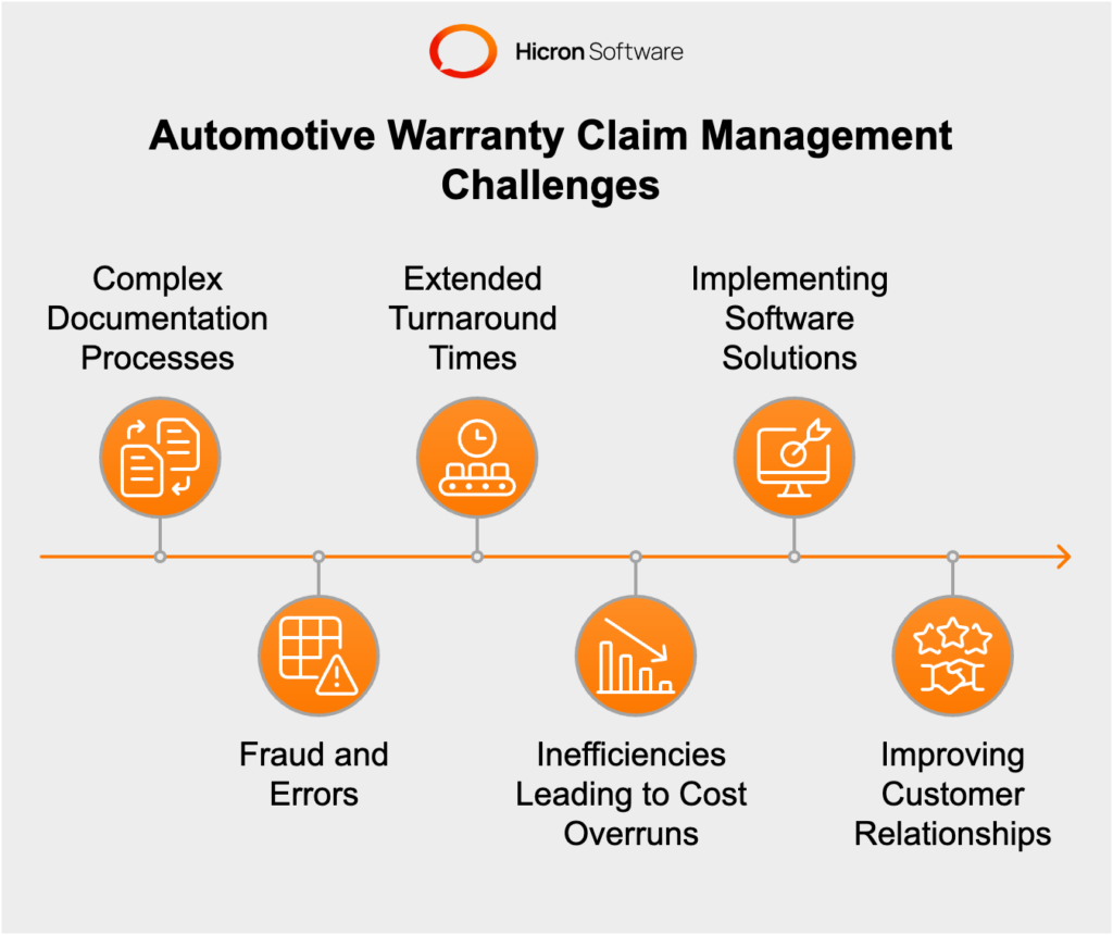 Challenges in Automotive Warranty Claim Management 