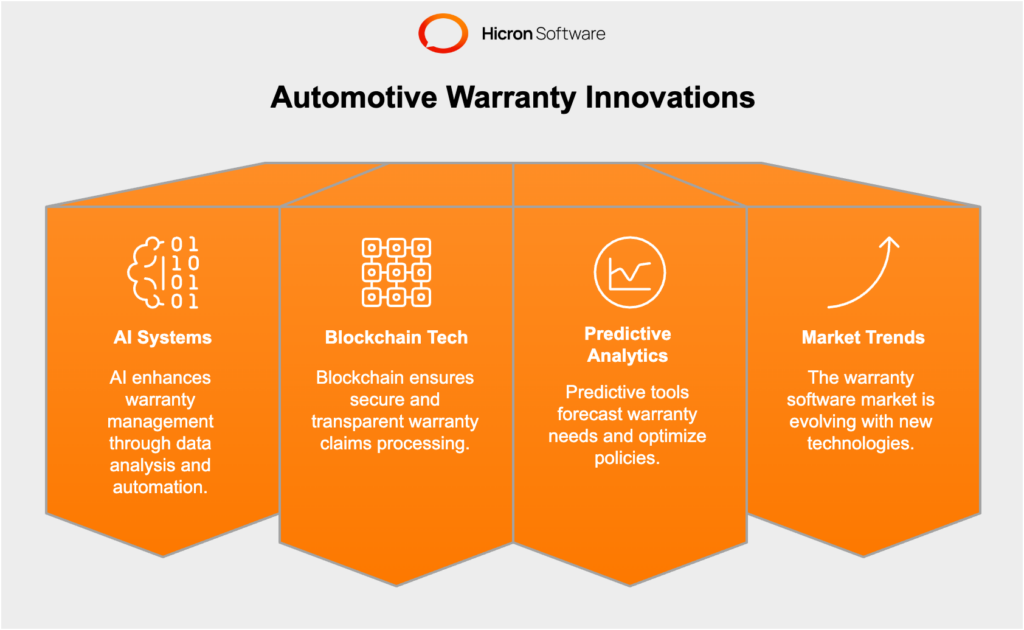 Emerging Innovations in Automotive Warranty Solutions 