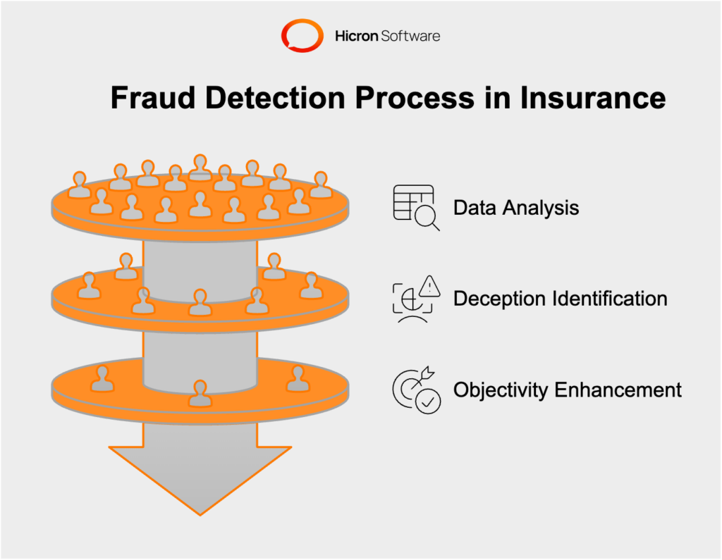 Fraud detection in insurance with automation explained