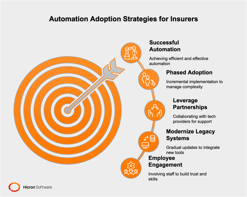 5 Practical solutions for moving forward with insurance claims automation 