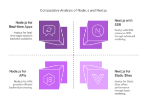 Node.js vs Next.js - comparison of both frameworks | Hicron Software