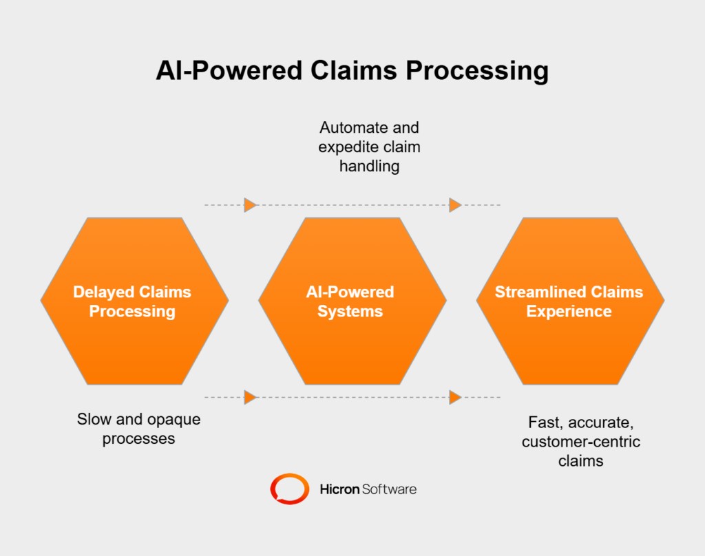 insurtech solutions Streamlining claims processing - visual selection
