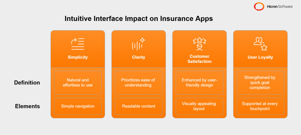 modern insurance apps & platforms 