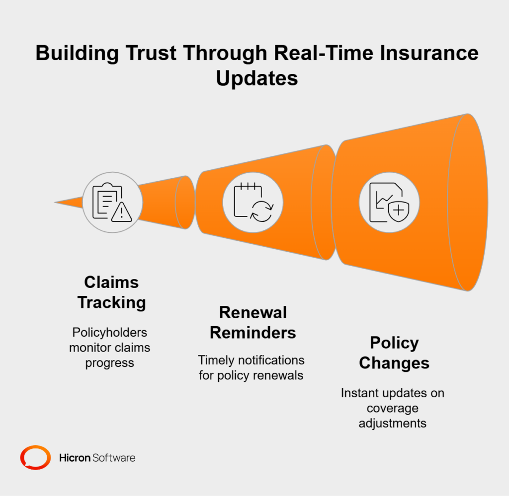 Real-time insurance updates 