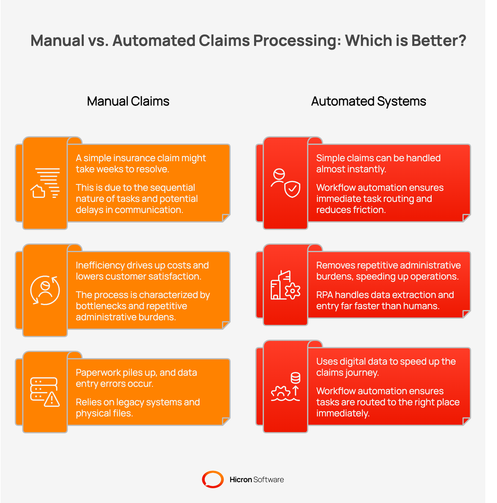 Claim Rotation Insurance Claim Automation: Your Guide to Claims Process | Hicron Software