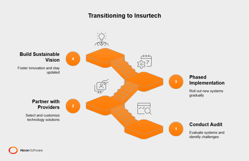 4 steps insurers can take to begin the shift to insurtech
