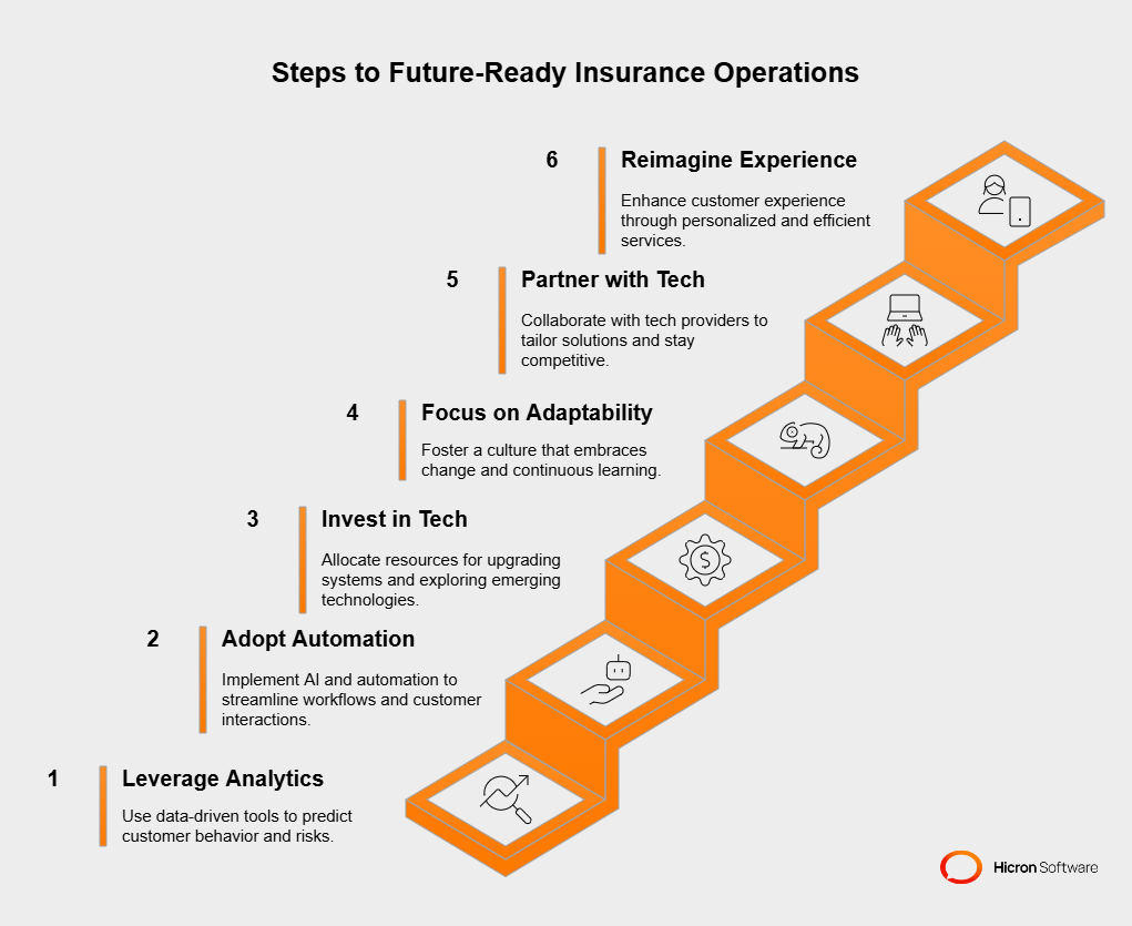 6 steps to prepare for the future of automated insurance operations