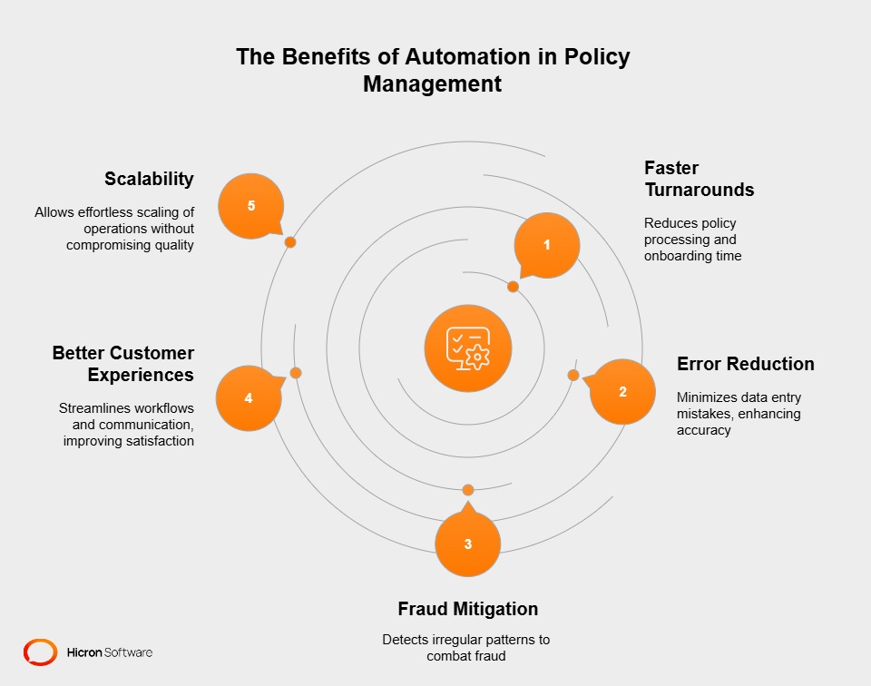 Key benefits of automation in policy management