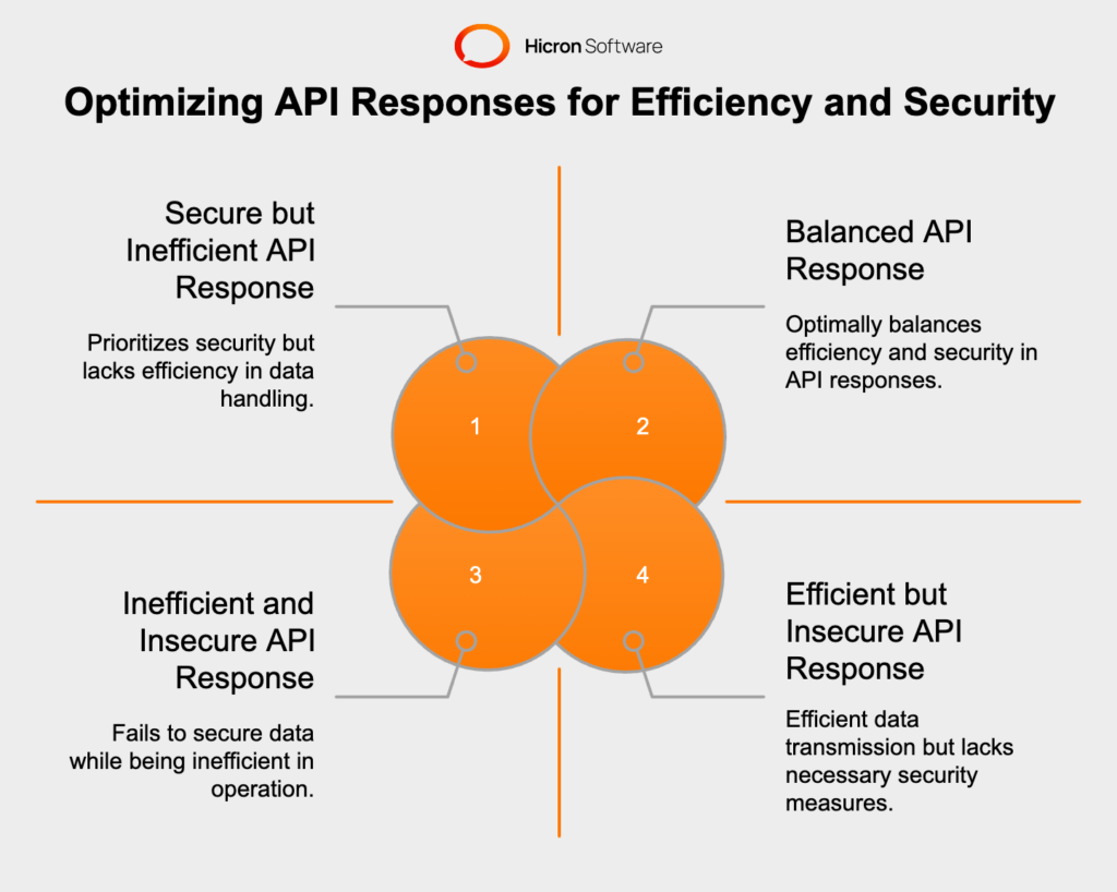 Summary: Why Analyzing Excess Data Is Key to API Success 