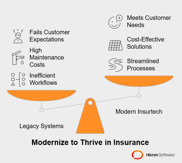 The challenges of managing legacy systems in insurance