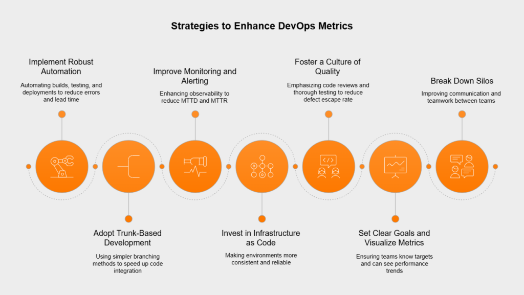 What strategies help optimize metric results?