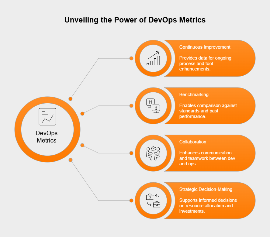 Why measure DevOps performance?