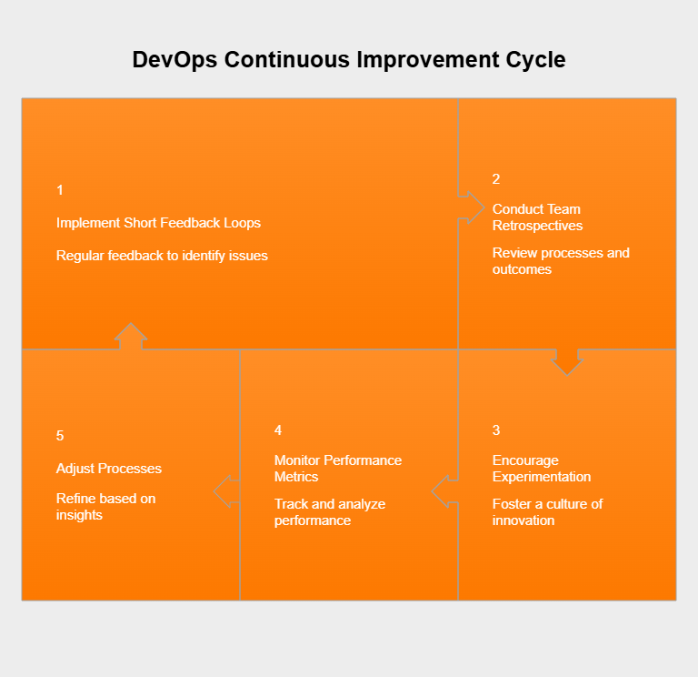 What are the key devops principles