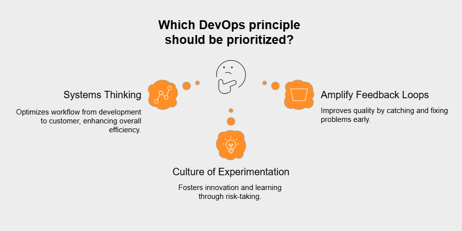 How do Gene Kim's "three ways" encapsulate DevOps thinking?
