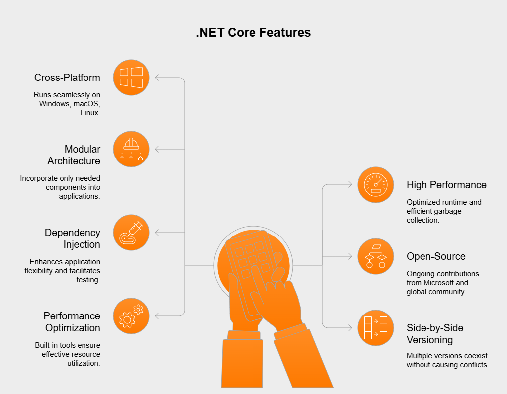 .Net Core Features