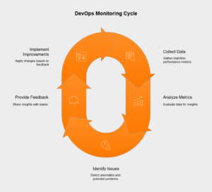 What is DevOps Monitoring and How Does it Work? | Hicron Software