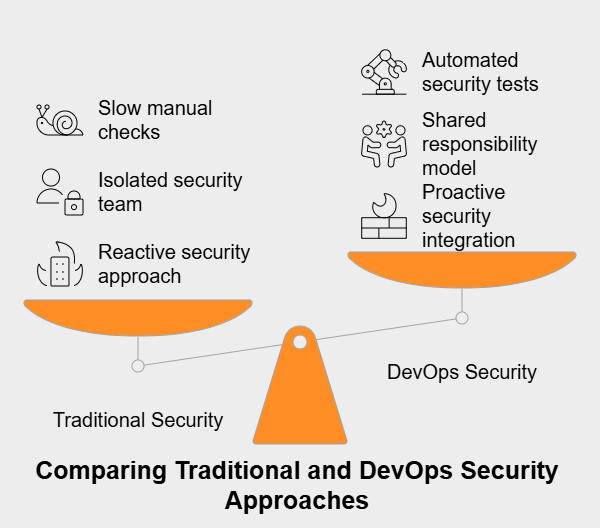 How does DevOps security contrast with traditional approaches?