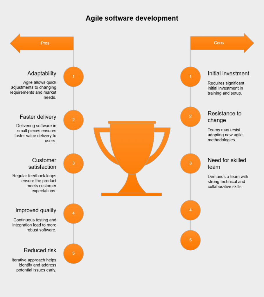 What benefits does agile software development provide?