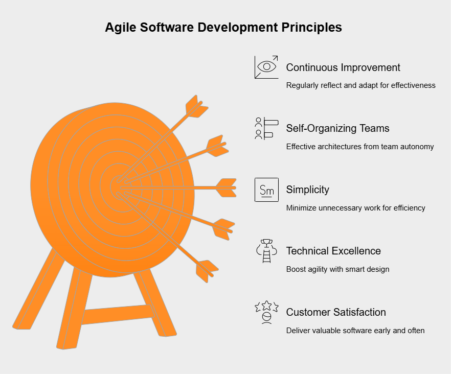 What are the twelve guiding principles?