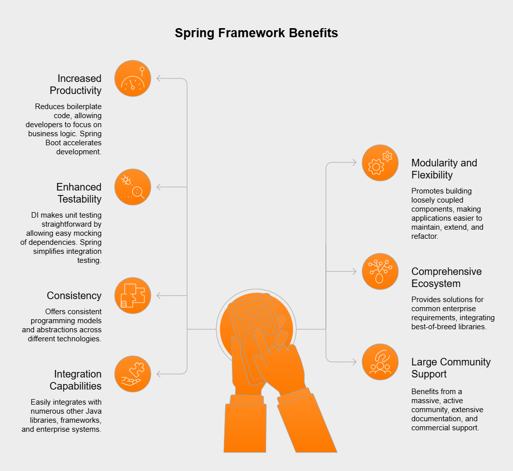 Spring Framework benefits