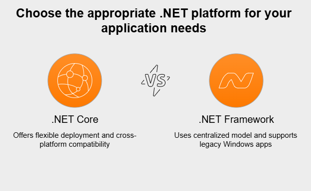How do .NET Core and .NET Framework support deployment and compatibility?