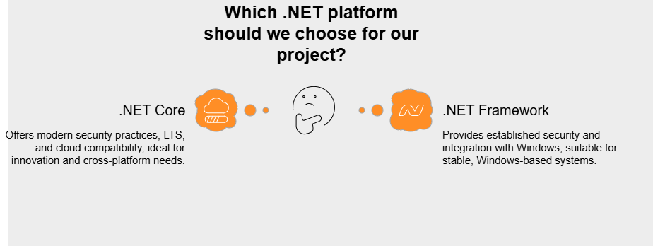 What Are .NET Core and .NET Framework?