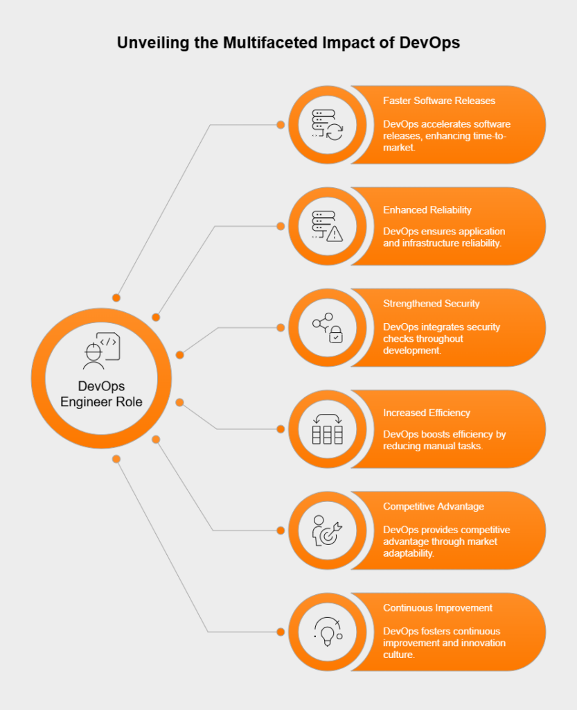 Who is a DevOps engineer