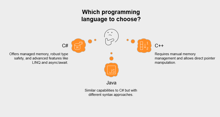 How does C# syntax compare to other languages?