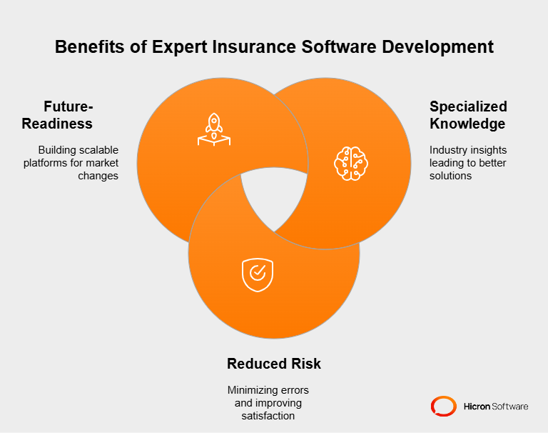 Advantages of working with experts in insurance software development 