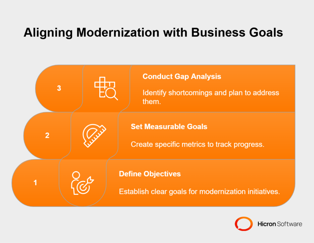 Legacy System Modernization in Insurance : Aligning insurance modernization with strategic business goals - visual selection
