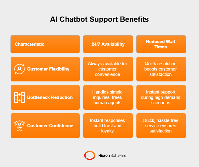 AI Chatbot Support Benefits