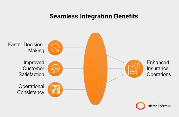 Benefits of insurance integration with third-party systems 