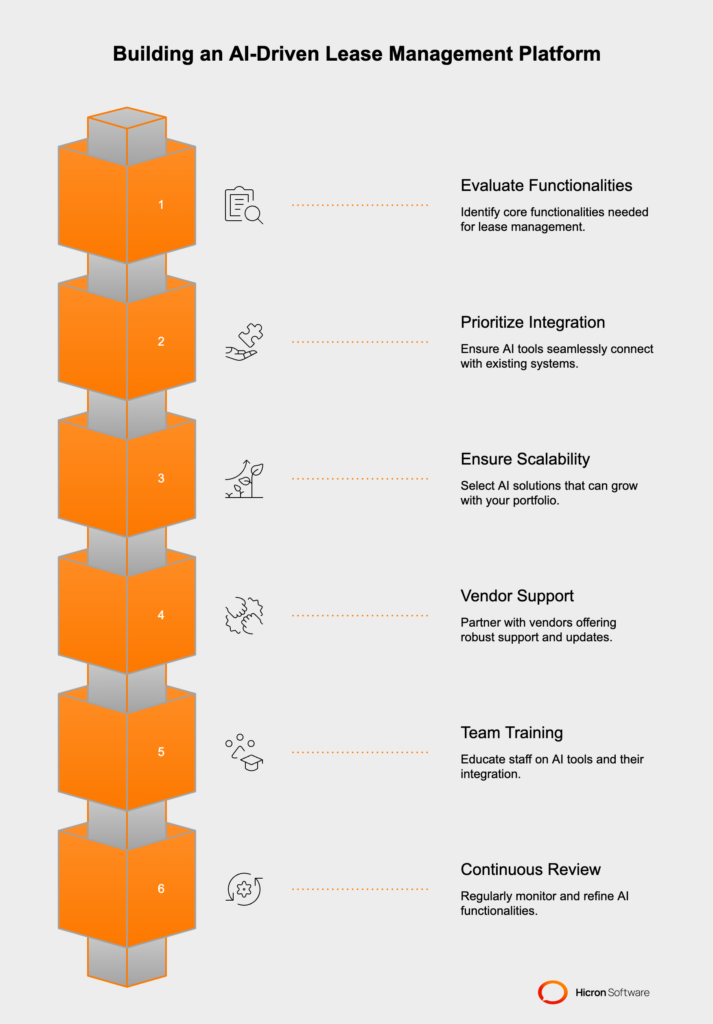 Steps to build an AI-driven lease management platform, focusing on integration, scalability, and team training.