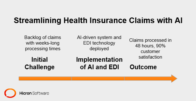 Case study no.2: Speeding up health insurance claims