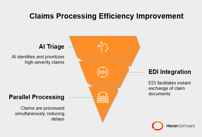 Case study no.3: Scaling operations during a natural disaster
