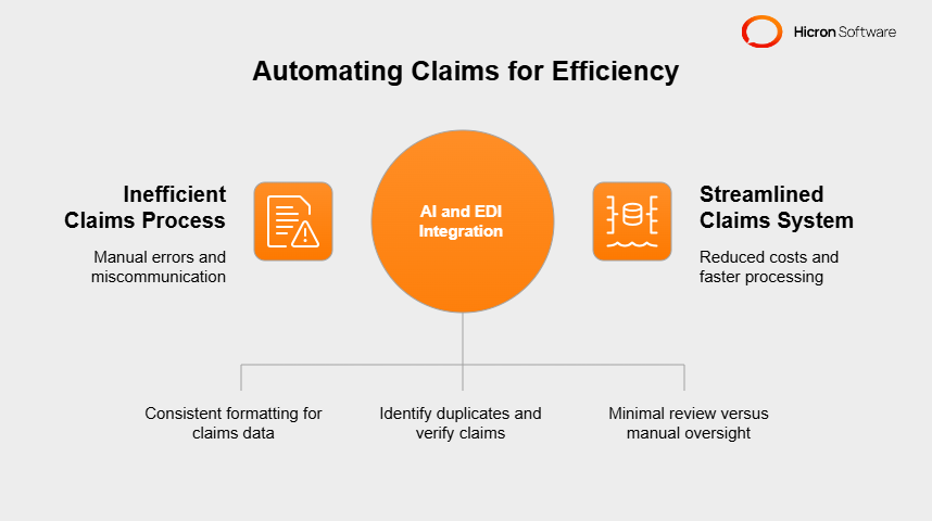 Case study no.4: Boosting efficiency in daily operations