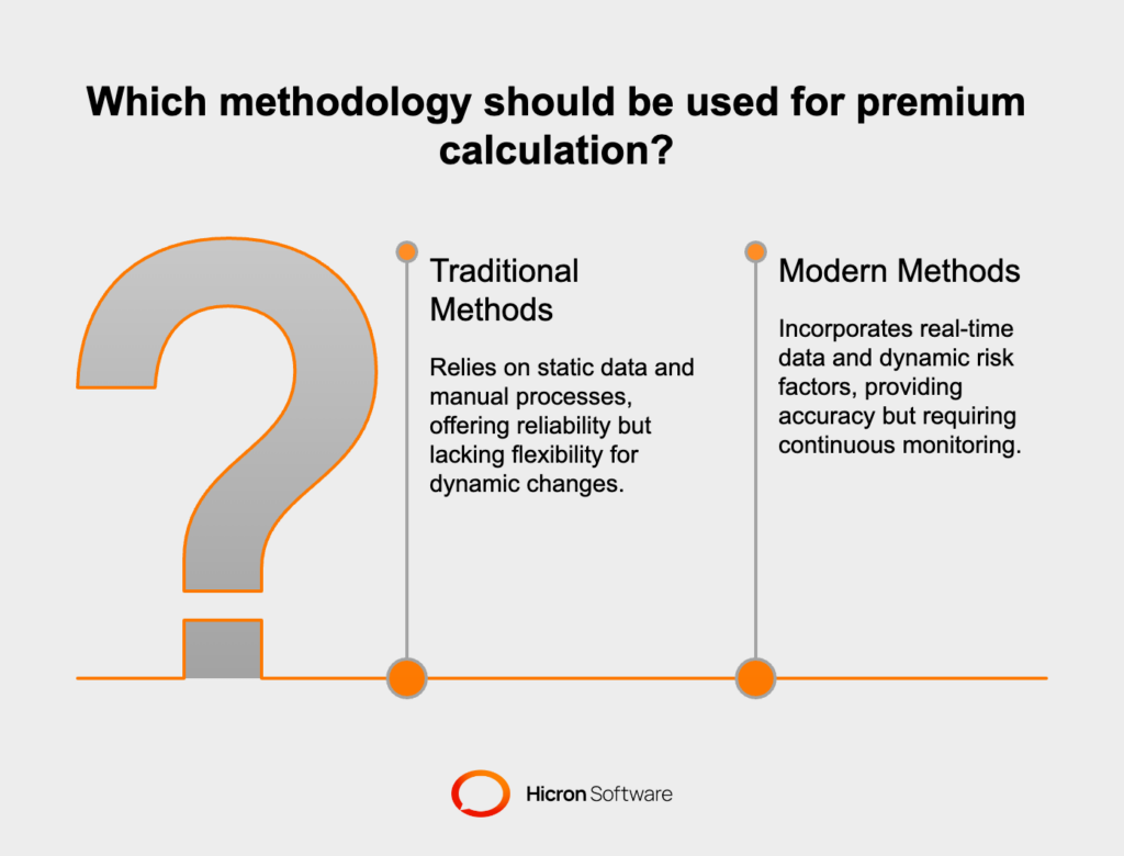 Methodologies for Premium Marine Insurance Calculation