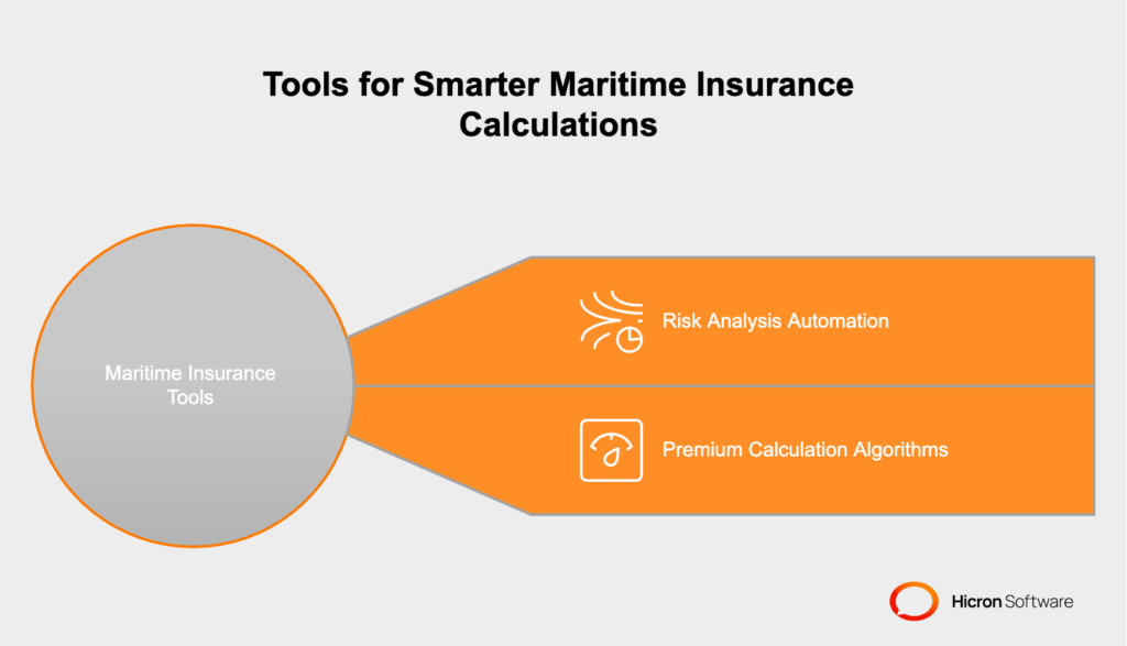 Tools for Smarter Maritime Insurance Calculations

Modern maritime insurance claim software is transforming how insurers manage premium calculations. Designed to merge efficiency with accuracy, these tools come equipped with a variety of cutting-edge features and benefits.
