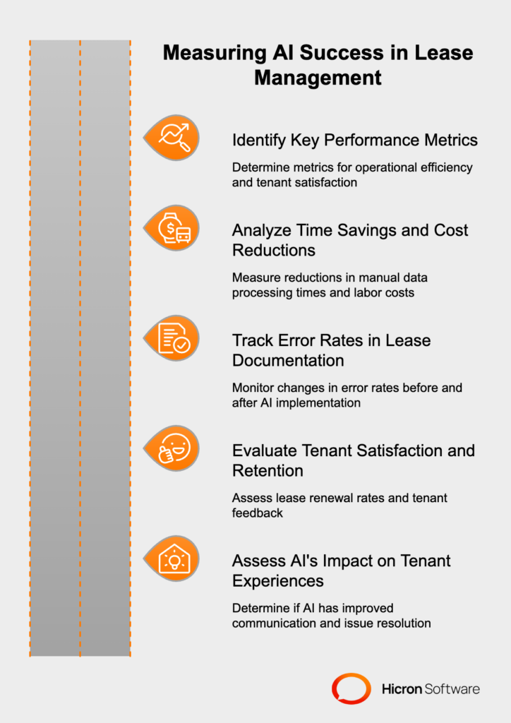Measuring the Success of AI Lease Management To determine the impact of AI on lease management, it’s essential to track key performance metrics that reflect both operational efficiency and tenant satisfaction. Begin by analyzing time savings and cost reductions. For example, measure reductions in manual data processing times and calculate associated labor cost savings. Track error rates in lease documentation before and after AI implementation to gauge its accuracy improvement. Tenant satisfaction and retention metrics offer another critical lens for evaluation. Increased lease renewal rates, alongside positive feedback from tenants about smoother communication or faster issue resolution, are critical indicators of AI’s success in improving tenant experiences.