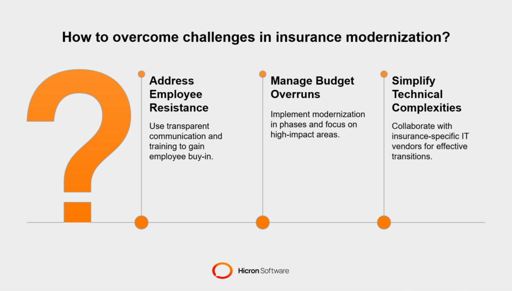 Legacy System Modernization in Insurance : Overcoming common challenges in insurance modernization - visual selection