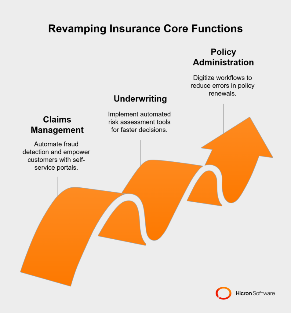 Legacy System Modernization in Insurance : Prioritizing insurance core functions for revamp - visual selection