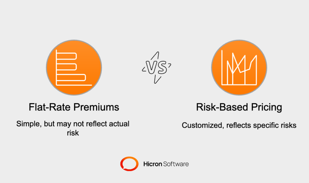 What is Risk-Based Pricing in Marine Insurance?