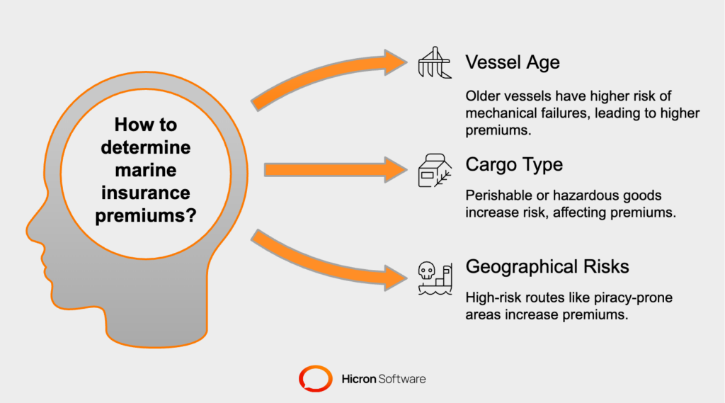 Key Factors That Influence Marine Insurance Premiums