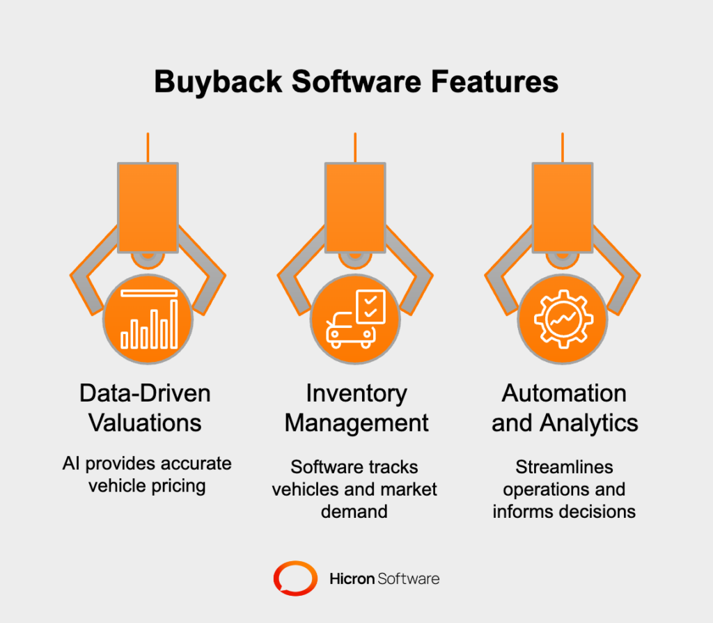 Harnessing Technology with Custom Vehicle Buyback Software