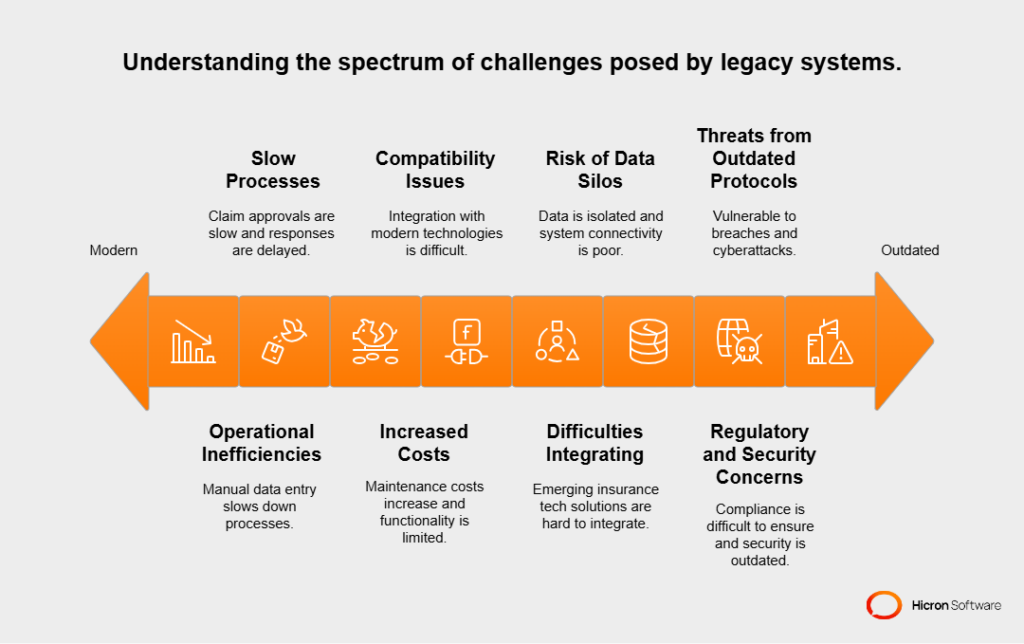 The challenges of relying on legacy systems in the insurance industry  