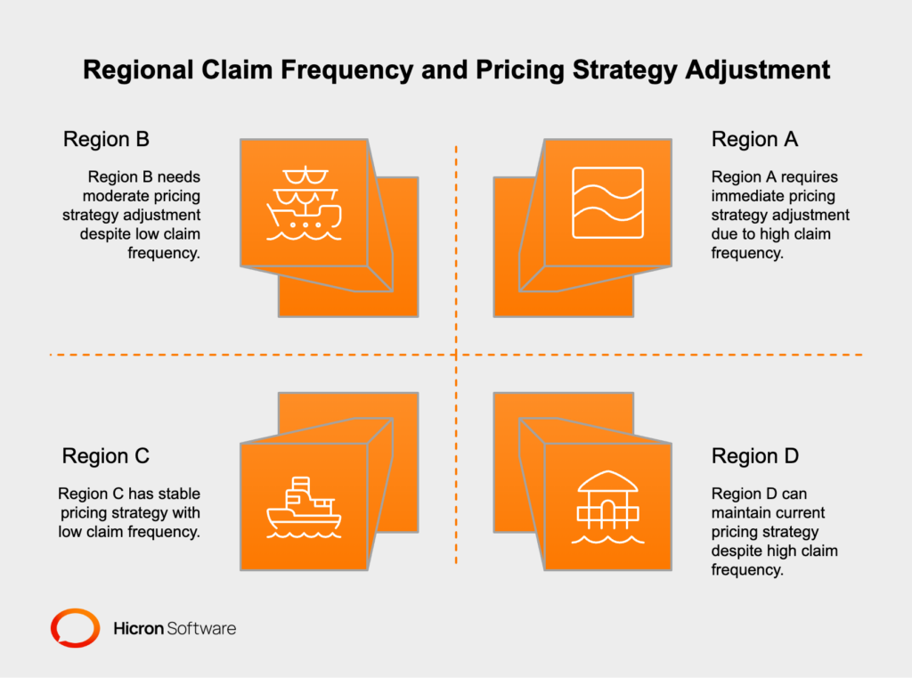 For example, a heat map might illustrate regions with the highest claim frequencies, enabling insurers to quickly adjust pricing strategies for those areas. These tools allow team members to analyze and communicate findings effectively, fostering informed decision-making.