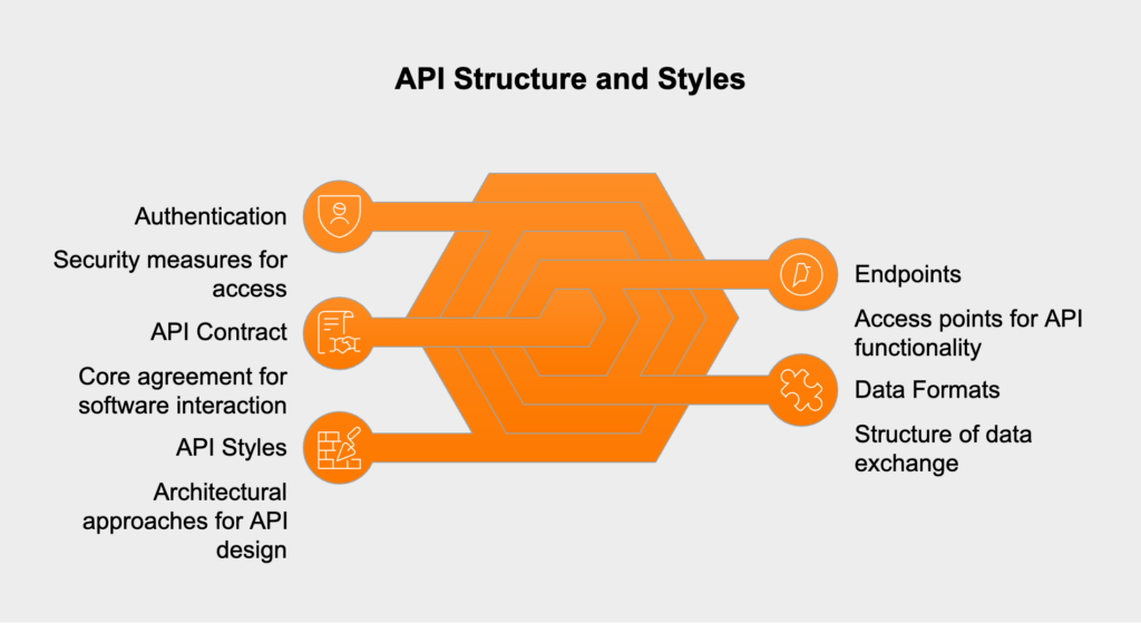API Structure and styles