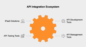 What is API in System Integration? | Hicron Software