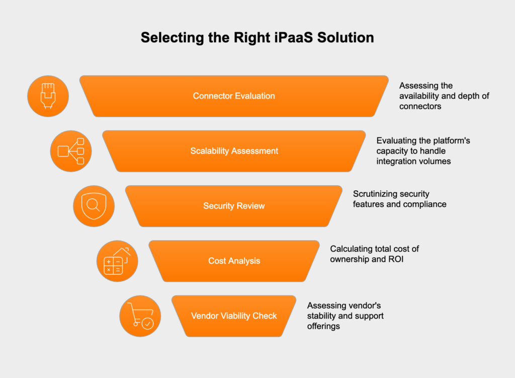 How to select the right iPaaS solution