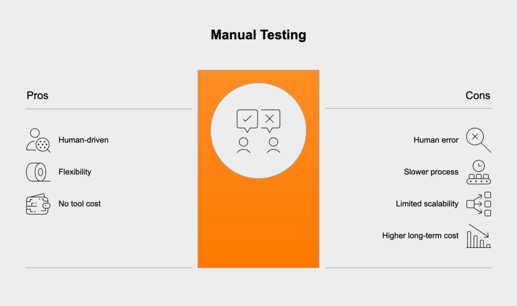 Core characteristics of manual software testing.